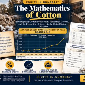 The Mathematics of Cotton | Grades 6–8 Mathematics Lesson Plan